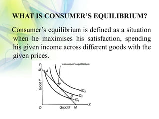 WHAT IS CONSUMER’S EQUILIBRIUM?
Consumer’s equilibrium is defined as a situation
when he maximises his satisfaction, spending
his given income across different goods with the
given prices.
 