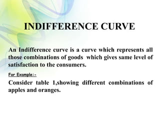INDIFFERENCE CURVE
An Indifference curve is a curve which represents all
those combinations of goods which gives same level of
satisfaction to the consumers.
Consider table 1,showing different combinations of
apples and oranges.
For Example:-
 