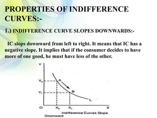 PROPERTIES OF INDIFFERENCE
CURVES:-
1.) INDIFFERENCE CURVE SLOPES DOWNWARDS:-
IC slops downward from left to right. It means that IC has a
negative slope. It implies that if the consumer decides to have
more of one good, he must have less of the other.
 