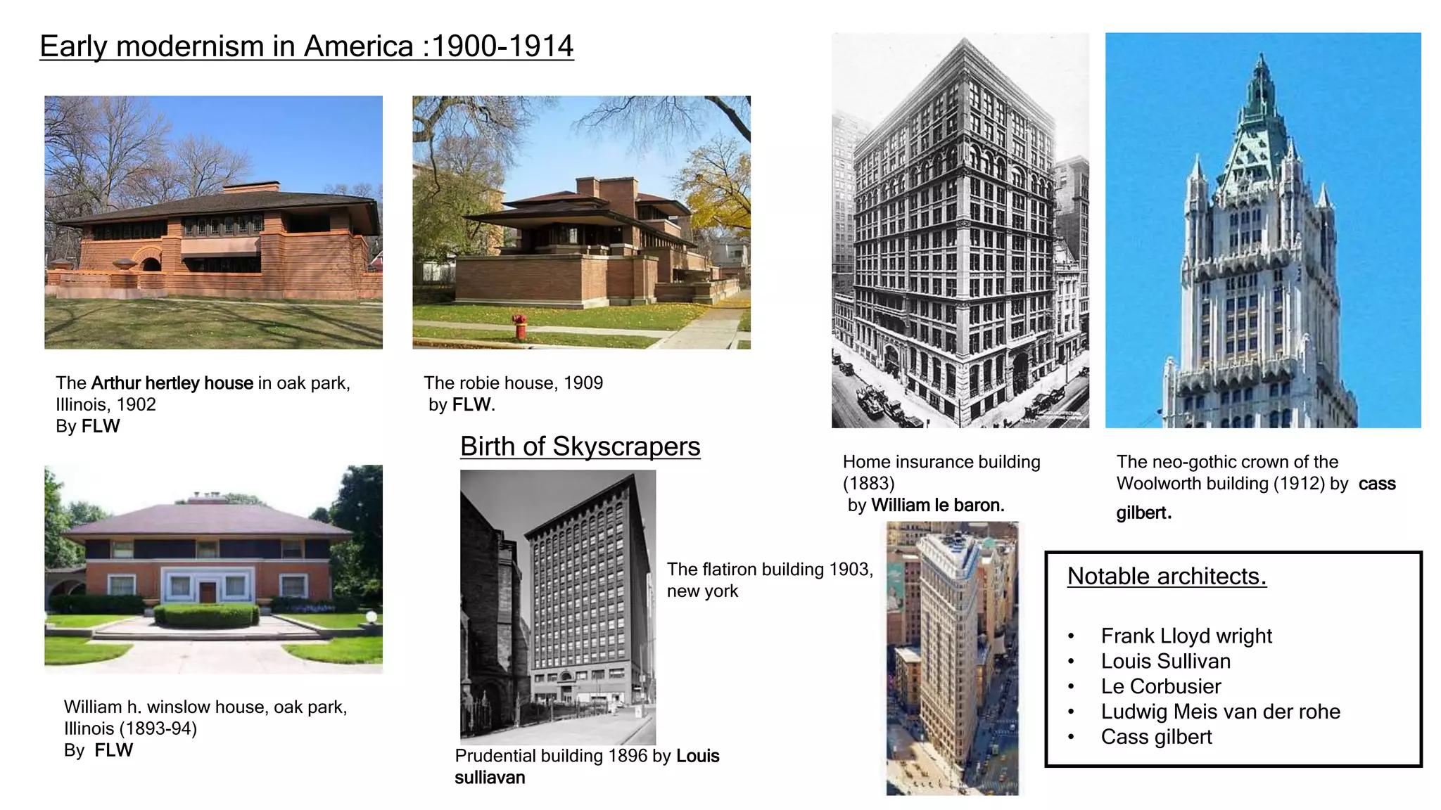 Early modernism in America :1900-1914
The Arthur hertley house in oak park,
Illinois, 1902
By FLW
The robie house, 1909
by FLW.
William h. winslow house, oak park,
Illinois (1893-94)
By FLW
Birth of Skyscrapers Home insurance building
(1883)
by William le baron.
The neo-gothic crown of the
Woolworth building (1912) by cass
gilbert.
Prudential building 1896 by Louis
sulliavan
The flatiron building 1903,
new york
Notable architects.
• Frank Lloyd wright
• Louis Sullivan
• Le Corbusier
• Ludwig Meis van der rohe
• Cass gilbert
 