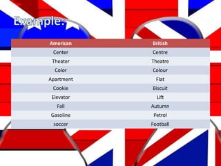 American British
Center Centre
Theater Theatre
Color Colour
Apartment Flat
Cookie Biscuit
Elevator Lift
Fall Autumn
Gasoline Petrol
soccer Football
 