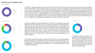 What did I learn? (Audience info)
This question asked my audience how they accessed music. The idea behind this question helped me uncover about how my audience
accessed music, which if I was to produce an album for my artist, I could use to know where to direct my attention to; in terms of where to
put the music etc. The question uncovered that my main demographic uses online/offline streaming to access music. Which includes apps
such as Spotify and Apple Music etc. This teaches me that my audience are using the latest apps and therefore digital devices to access
music, which matches with the age demographic of the people I asked; due to the age demographic being a group of people I predicted,
within my research, whom use this platform to access music. Furthermore, this teaches me that my audience are with the modern times, in
terms of accessing music, suggesting to me that if I was to remake my magazine advert, id put more of an emphasis on the availability of the
album on Spotify, as it would make it more appealing to my audience; due to its accessibility.
This question shows that I tried to ask an
equal amount of males and females, so
that the opinions and feedback I received
was not heavy handed. The pie chart
shows that the female to male ratio was
fairly even. Meaning that the answers
wouldn’t predominantly be from men or
predominantly from women.
By asking my audience what their preferred genre of music is, I am able to get an idea of the
features of my music video that need to be improved from people who’s favourite genre is
my genre, and those who’s favourite is other. If someone gives me critical feedback, who
selected indie as their favourite, then I know how to make the video more appealing to my
target audience (indie fans). Also if someone who likes indie gives me positive feedback,
then I know what they do like and I can put a further emphasis on that specific feature.
Whereas if someone who’s favourite genre of music is not indie, and they give critical
feedback, then I can use the information to make my music video more appealing to a much
wider demographic.
This pie chart shows that the people I asked to answer fall into my main target audience.
My target audience for my productions are teens between the ages of 12-18. This is an
audience who I think will answer my survey well, as it’s very common for teenagers to be
very opinionated, meaning that they won’t hold back etc. meaning the feedback I received
is helpful and constructive.
 