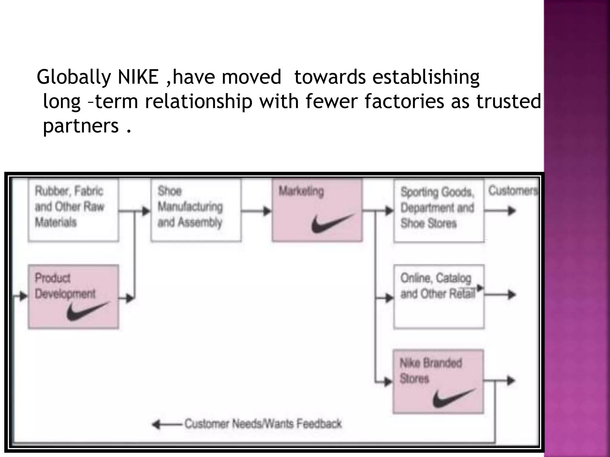 nike supply chain management ppt