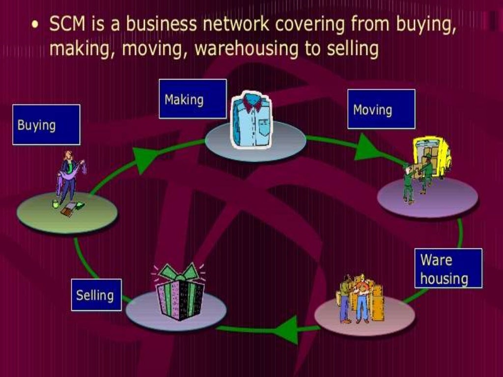 supply chain management of nike
