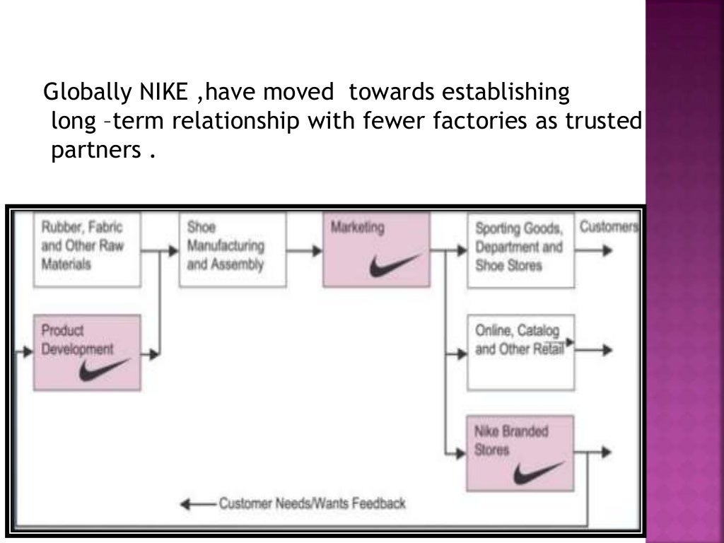 supply chain management of nike