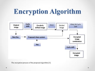 Seminar on Chaos Based Cryptography | PPTX