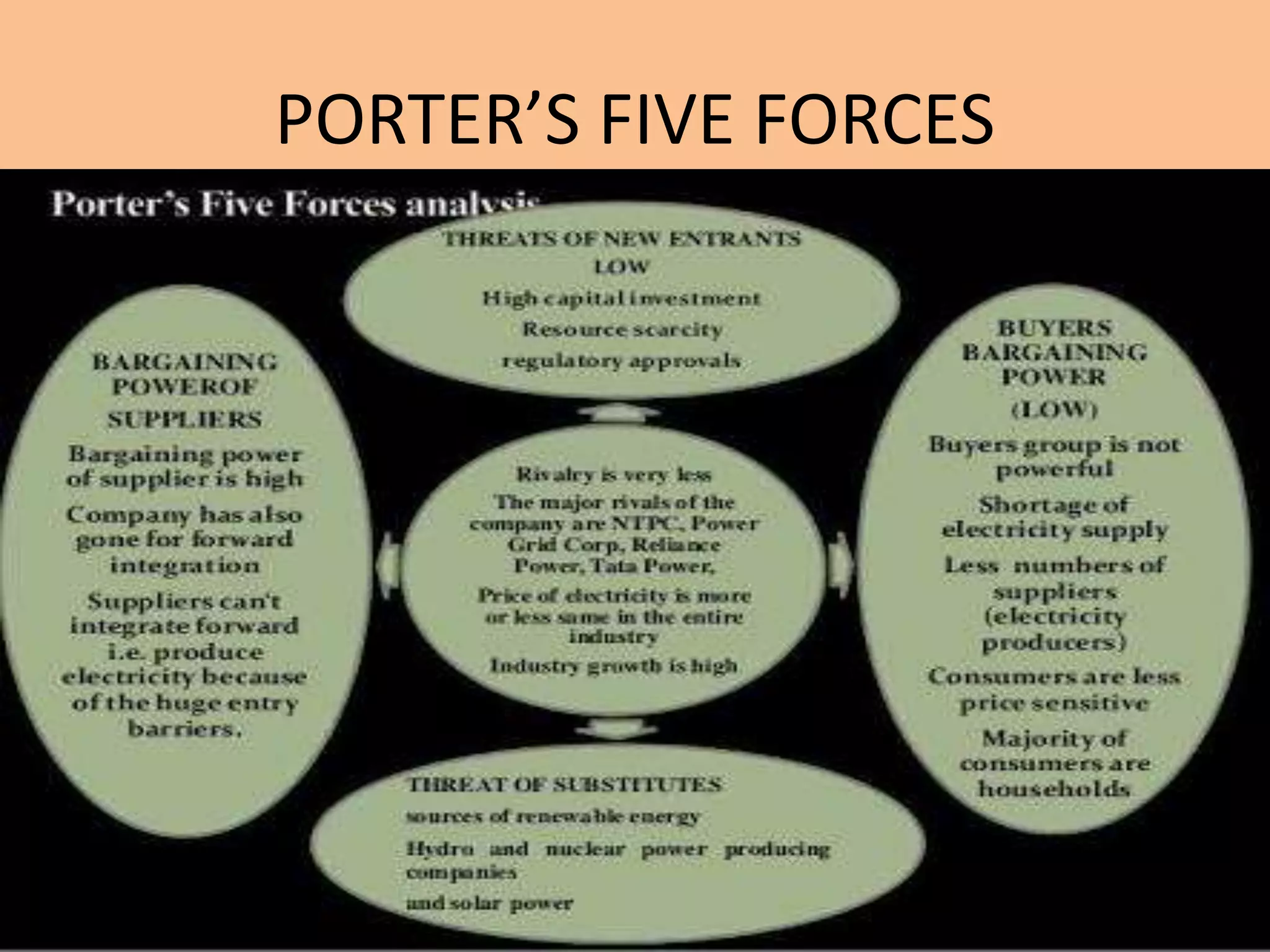 PORTER’S FIVE FORCES
 