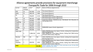 Container Interchange: the 6 R Model Approach | PPT