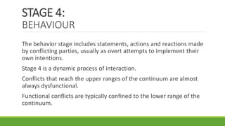 STAGE 4:
BEHAVIOUR
The behavior stage includes statements, actions and reactions made
by conflicting parties, usually as overt attempts to implement their
own intentions.
Stage 4 is a dynamic process of interaction.
Conflicts that reach the upper ranges of the continuum are almost
always dysfunctional.
Functional conflicts are typically confined to the lower range of the
continuum.
 