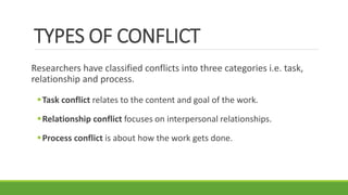 TYPES OF CONFLICT
Researchers have classified conflicts into three categories i.e. task,
relationship and process.
Task conflict relates to the content and goal of the work.
Relationship conflict focuses on interpersonal relationships.
Process conflict is about how the work gets done.
 