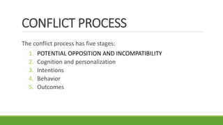 CONFLICT PROCESS
The conflict process has five stages:
1. POTENTIAL OPPOSITION AND INCOMPATIBILITY
2. Cognition and personalization
3. Intentions
4. Behavior
5. Outcomes
 