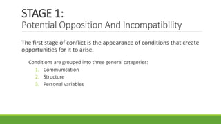 STAGE 1:
Potential Opposition And Incompatibility
The first stage of conflict is the appearance of conditions that create
opportunities for it to arise.
Conditions are grouped into three general categories:
1. Communication
2. Structure
3. Personal variables
 