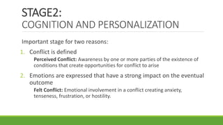STAGE2:
COGNITION AND PERSONALIZATION
Important stage for two reasons:
1. Conflict is defined
Perceived Conflict: Awareness by one or more parties of the existence of
conditions that create opportunities for conflict to arise
2. Emotions are expressed that have a strong impact on the eventual
outcome
Felt Conflict: Emotional involvement in a conflict creating anxiety,
tenseness, frustration, or hostility.
 