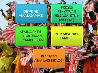 DEFINISI
AMALGAMASI
PROSES
PENYATUAN
PELBAGAI ETNIK
(BIOLOGI)
SEMUA ENTITI
KEBUDAYAAN
DICAMPURKAN
PERKAHWINAN
CAMPUR
RENTETAN
ASIMILASI BIOLOGI
 
