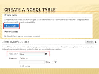 Amazon Web Services (Database) | PPT
