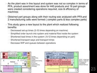 Review on GROUP TECHNOLOGY & it’s implementation | PPTX