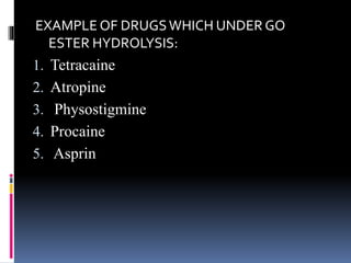 EXAMPLE OF DRUGSWHICH UNDER GO
ESTER HYDROLYSIS:
1. Tetracaine
2. Atropine
3. Physostigmine
4. Procaine
5. Asprin
 