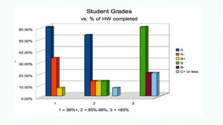 Is Homework Harmful or Helpful? | PPTX