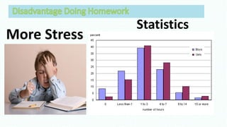 Is Homework Harmful or Helpful? | PPTX