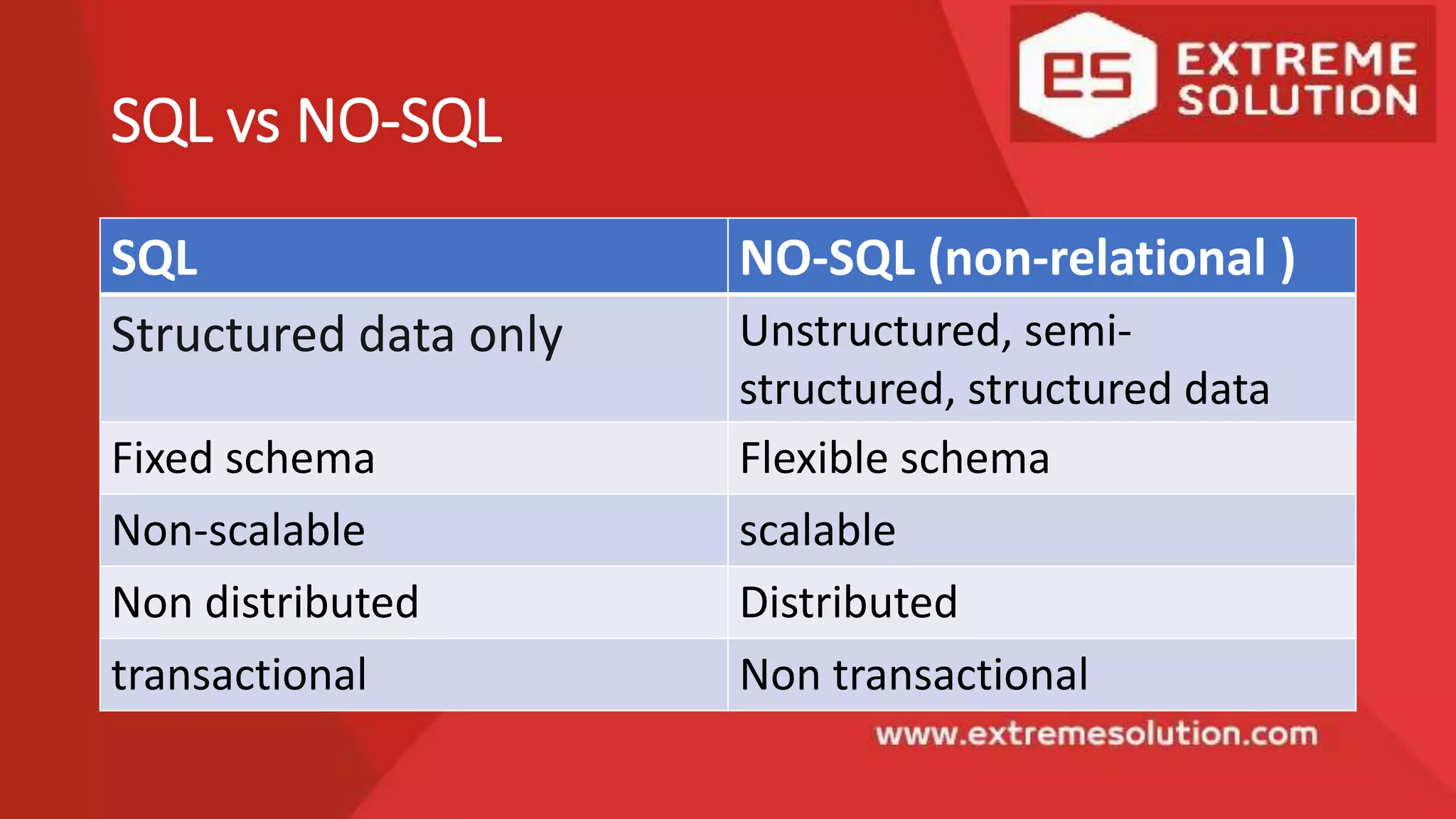 Understanding data | PPT