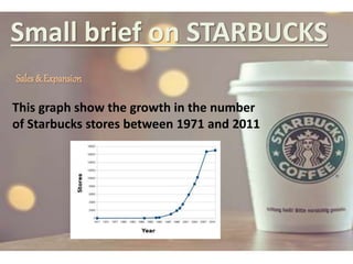 Small brief on STARBUCKS
Sales & Expansion
This graph show the growth in the number
of Starbucks stores between 1971 and 2011
 