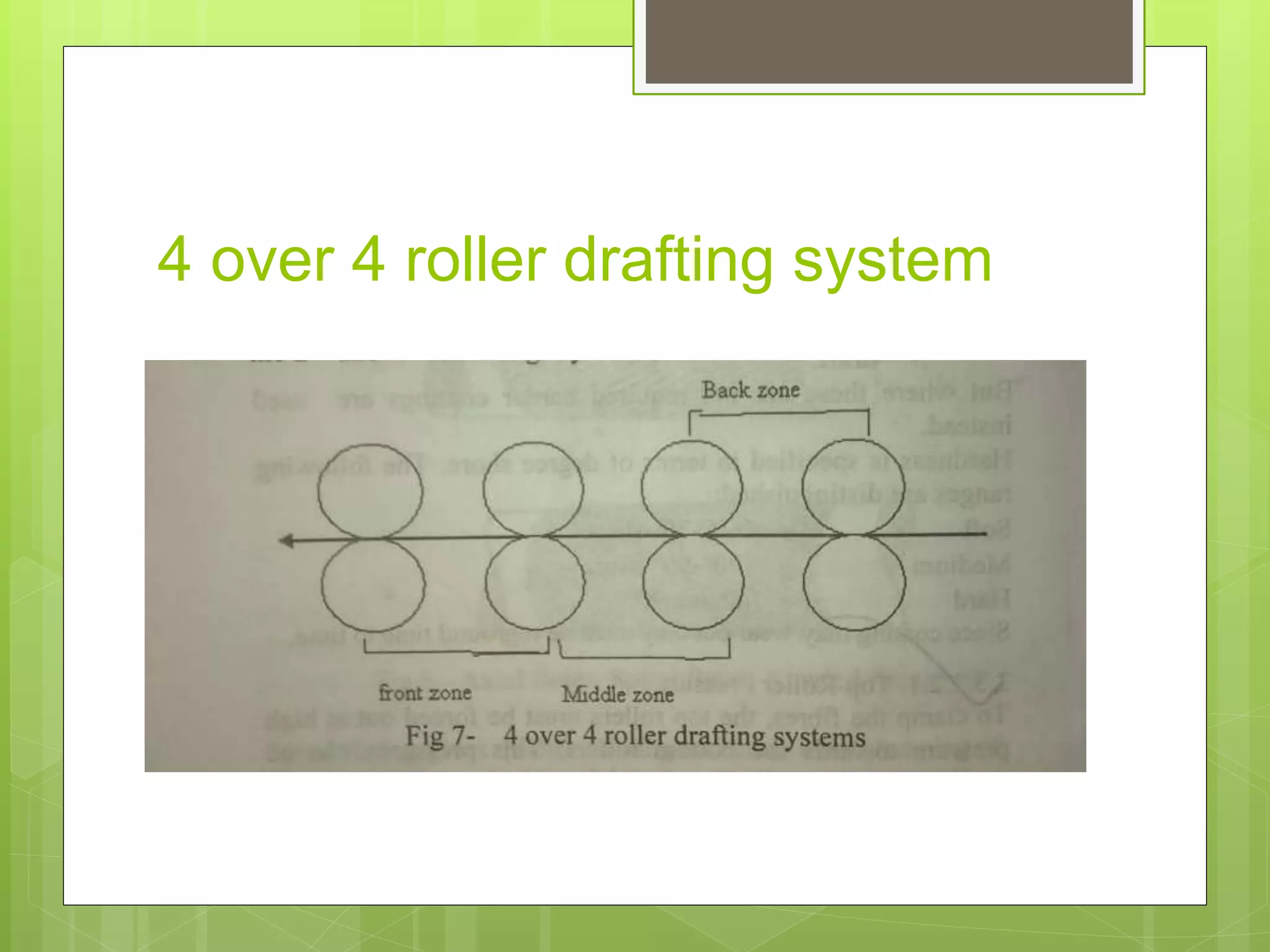 4 over 4 roller drafting system
 