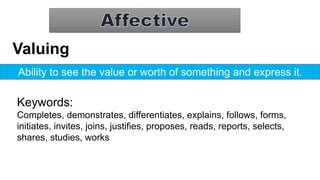 Valuing
Ability to see the value or worth of something and express it.
Keywords:
Completes, demonstrates, differentiates, explains, follows, forms,
initiates, invites, joins, justifies, proposes, reads, reports, selects,
shares, studies, works
 