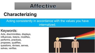 Characterizing
Acting consistently in accordance with the values you have
internalized.
Keywords:
Acts, discriminâtes, displays,
influences, listens, modifies,
performs, practices,
proposes, qualifies,
questions, révises, serves,
solves, verifies.
 