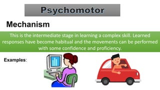 Mechanism
This is the intermediate stage in learning a complex skill. Learned
responses have become habitual and the movements can be performed
with some confidence and proficiency.
Examples:
 