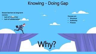 Closing the Strategy- Execution Gap Means Focusing on What Employees ...