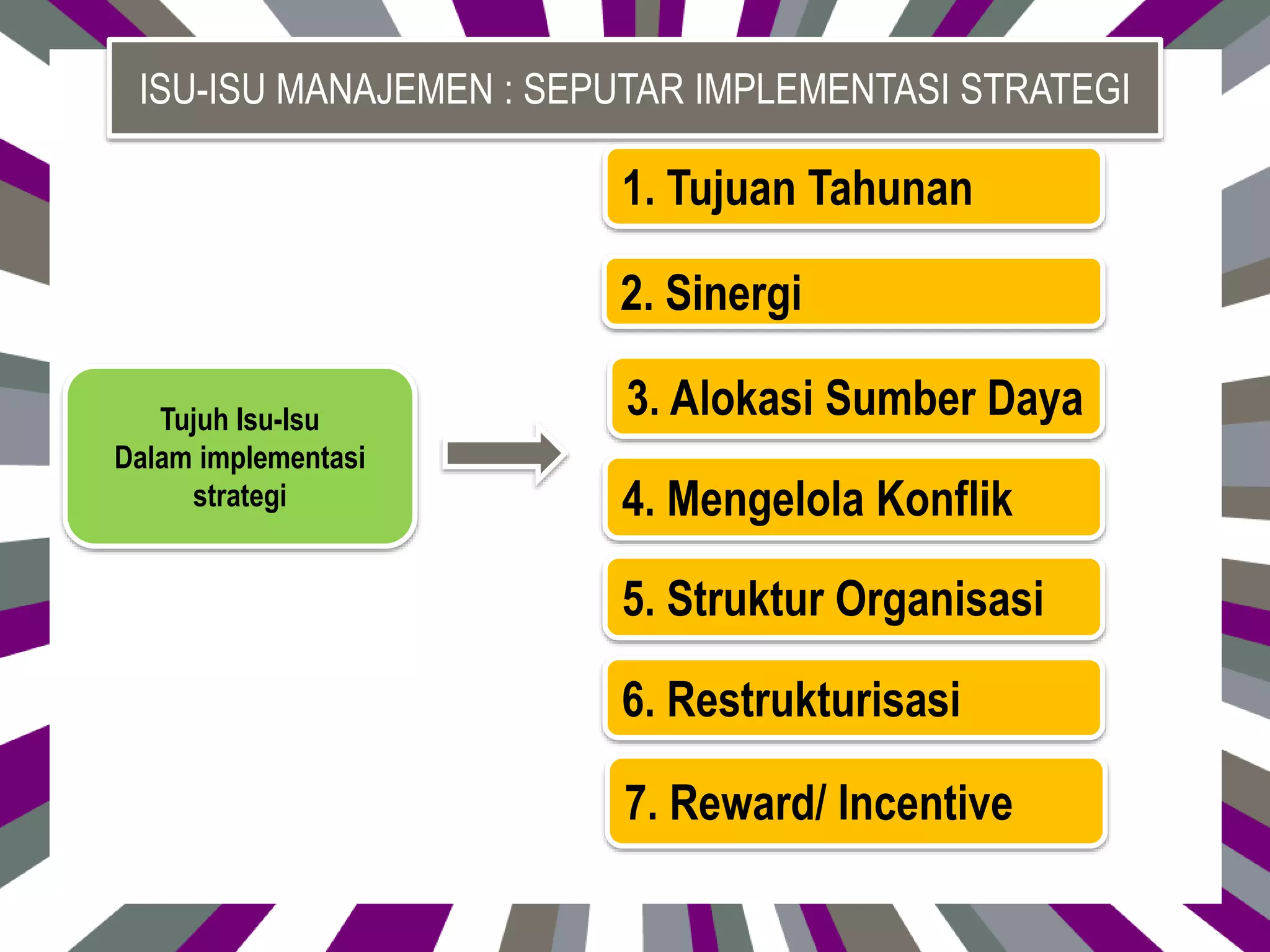 ISU-ISU MANAJEMEN : SEPUTAR IMPLEMENTASI STRATEGI
Tujuh Isu-Isu
Dalam implementasi
strategi
1. Tujuan Tahunan
2. Sinergi
3. Alokasi Sumber Daya
5. Struktur Organisasi
6. Restrukturisasi
7. Reward/ Incentive
4. Mengelola Konflik
 