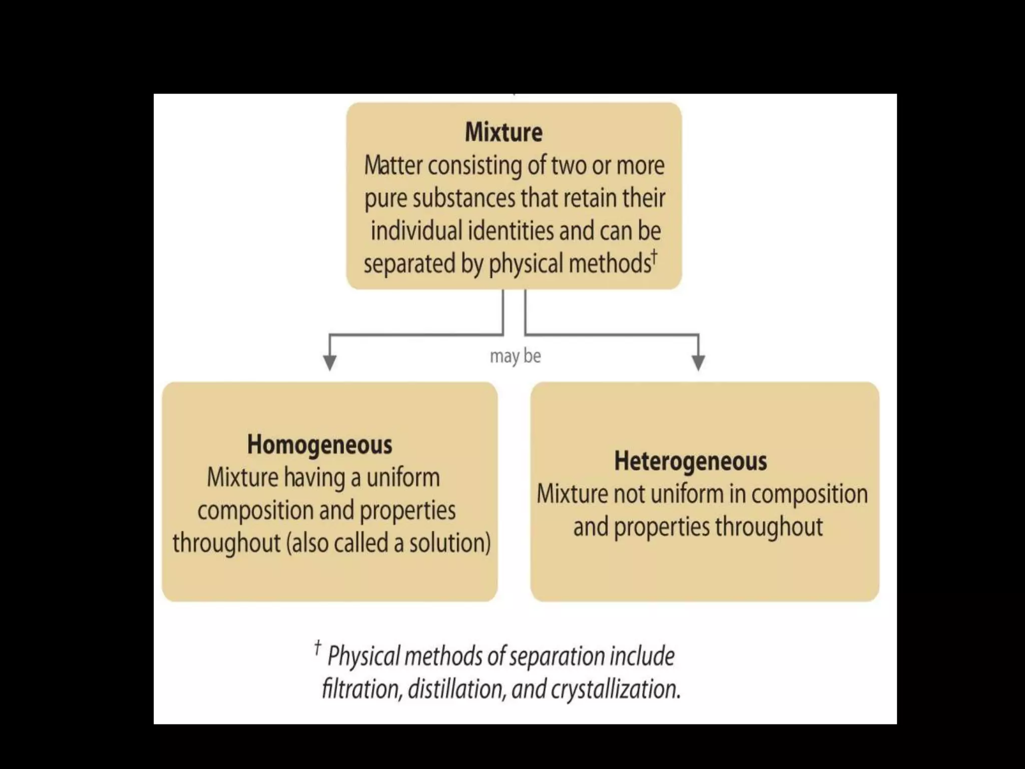 Structure of Atom for class 7