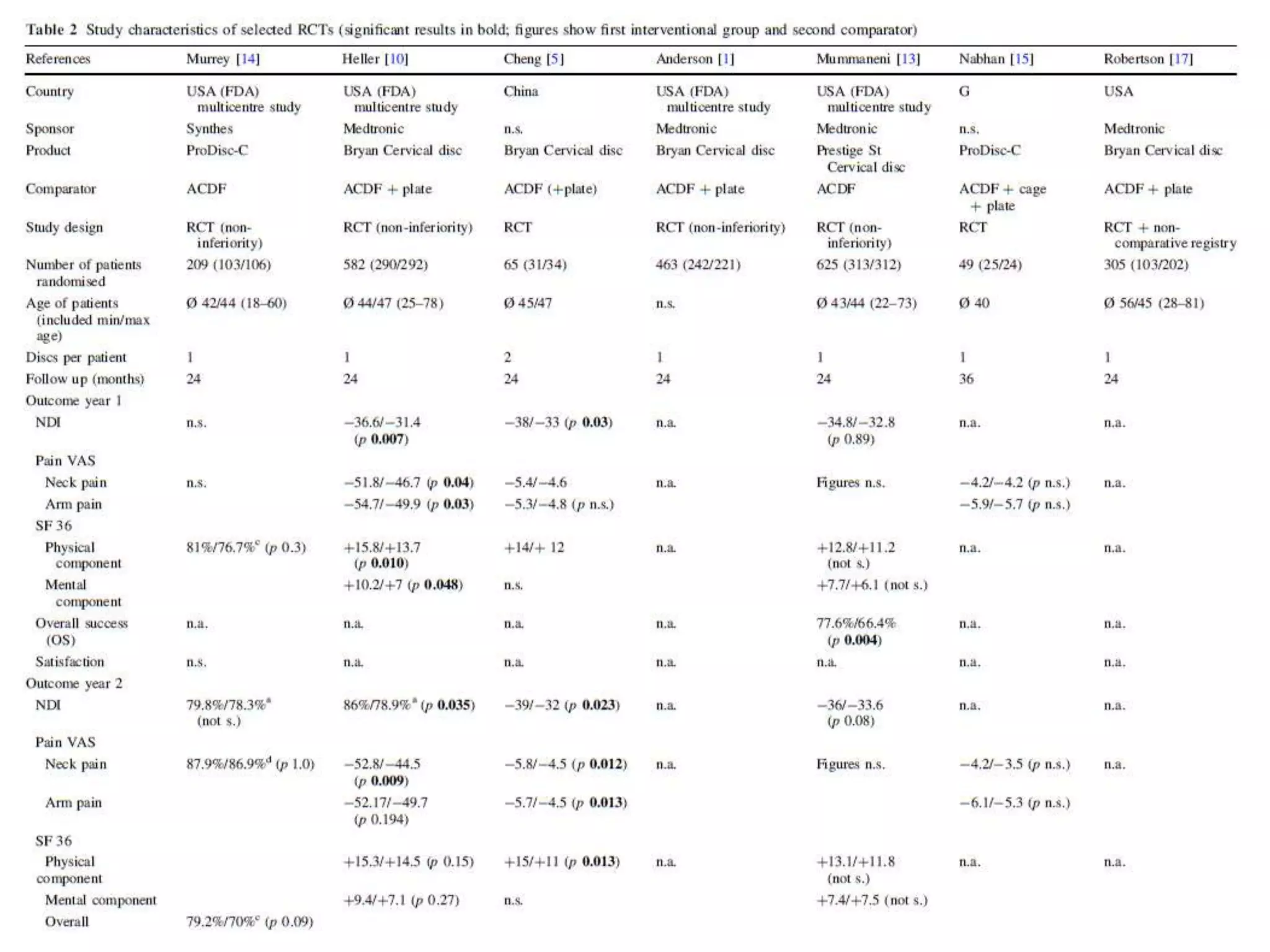 Artificial disc replacement vs ACDF | PPTX