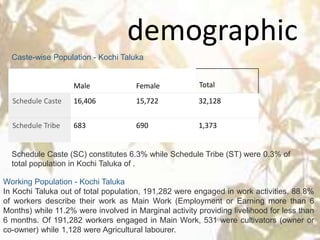 demographic
Caste-wise Population - Kochi Taluka
Male Female Total
Schedule Caste 16,406 15,722 32,128
Schedule Tribe 683 690 1,373
Schedule Caste (SC) constitutes 6.3% while Schedule Tribe (ST) were 0.3% of
total population in Kochi Taluka of .
Working Population - Kochi Taluka
In Kochi Taluka out of total population, 191,282 were engaged in work activities. 88.8%
of workers describe their work as Main Work (Employment or Earning more than 6
Months) while 11.2% were involved in Marginal activity providing livelihood for less than
6 months. Of 191,282 workers engaged in Main Work, 531 were cultivators (owner or
co-owner) while 1,128 were Agricultural labourer.
 