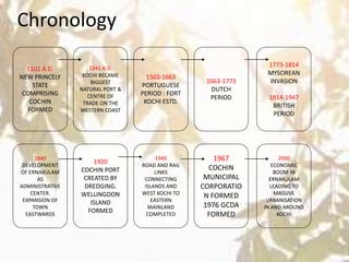 Chronology
1102 A.D.
NEW PRINCELY
STATE
COMPRISING
COCHIN
FORMED
1341 A.D.
KOCHI BECAME
BIGGEST
NATURAL PORT &
CENTRE OF
TRADE ON THE
WESTERN COAST
1503-1663
PORTUGUESE
PERIOD : FORT
KOCHI ESTD.
1663-1773
DUTCH
PERIOD
1773-1814
MYSOREAN
INVASION
1814-1947
BRITISH
PERIOD
1840
DEVELOPMENT
OF ERNAKULAM
AS
ADMINISTRATIVE
CENTER.
EXPANSION OF
TOWN
EASTWARDS
1920
COCHIN PORT
CREATED BY
DREDGING.
WELLINGDON
ISLAND
FORMED
1940
ROAD AND RAIL
LINKS
CONNECTING
ISLANDS AND
WEST KOCHI TO
EASTERN
MAINLAND
COMPLETED
1967
COCHIN
MUNICIPAL
CORPORATIO
N FORMED
1976 GCDA
FORMED
2000
ECONOMIC
BOOM IN
ERNAKULAM
LEADING TO
MASSIVE
URBANISATION
IN AND AROUND
KOCHI
 