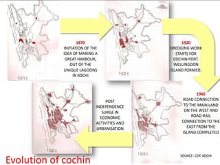 Evolution of cochin
 