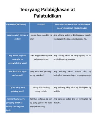 Teoryang Palabigkasan at
Palatuldikan
GAY LINGO(BIKEMON) FILIPINO PAGPAPALIWANAG AYON SA TEROYANG
PALATUDLIKAN AT PALABIGKASAN
nasan na you? here na si
akὶtch!
−nasan kana nandito na
ako!
Ang salitang akitch ay binibigkas ng mabilis
kung gagamitin sa pangungusap na ito.
Ang akἲtch ang fuda
saranghe sa
overwhelming world
-ako ang pinakamaganda
sa buong mundo
Ang salitang akitch sa pangungusap na ito
ay binibigkas ng maragsa.
-Hoi dzzai akitch yan
don’t touch!
-Hoy inday akin yan wag
mong hawakan!
Ang salitang akitch naman dito ay
binibigkas na malumi ayon sa pangungusap.
Oy’oy! akὶ’y na ay
patakag punit!
-oy’oy akin yan wag
mung pulutin
Ang salitang aki’y dito ay binibigkas ng
mabilis.
-Jumiliar kyukaw ayy.
jurag ang akitch sa
beauty care sa jumo
lytch!
Familiar ka talaga sa akin
ay yung ganda mo kasi,
medjo kunti lang!
Ang salitang akitch dito ay binibigkas ng
malumi.
 