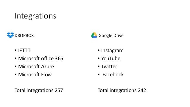 wordpress dropbox vs google drive wordpress dropbox vs google drive