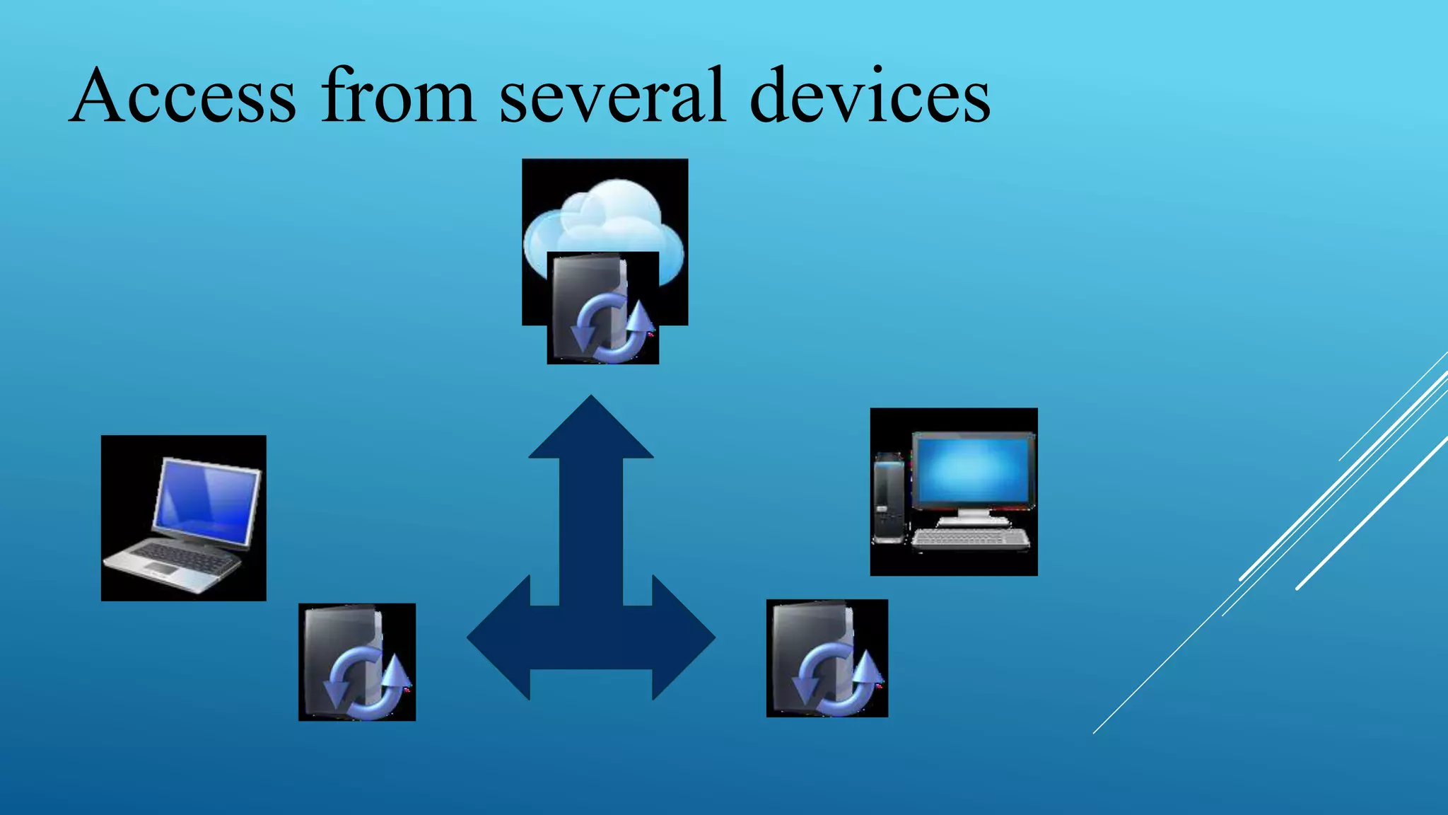 Access from several devices
 
