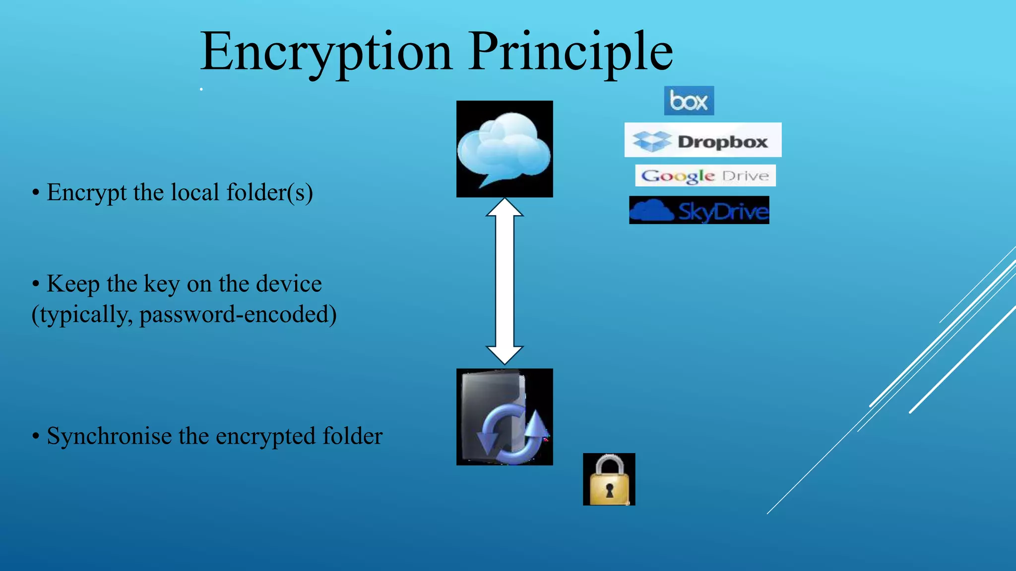 Encryption Principle•
• Encrypt the local folder(s)
• Keep the key on the device
(typically, password-encoded)
• Synchronise the encrypted folder
 