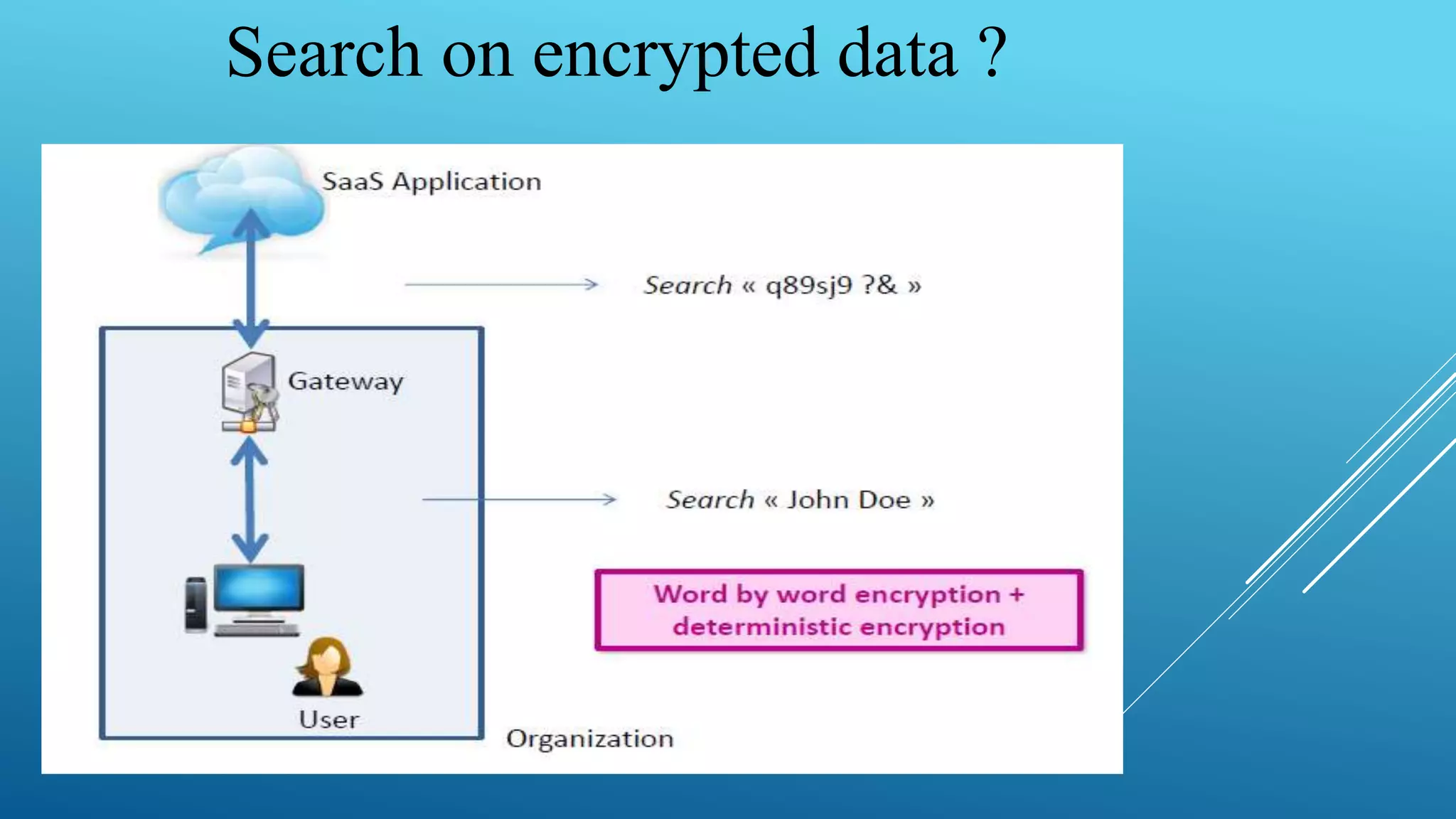 Search on encrypted data ?
 