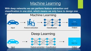With deep networks we can perform feature extraction and
classification in one shot, which means we only have to design one
model
Machine Learning
 