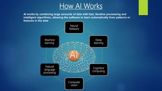 How AI Works
AI works by combining large amounts of data with fast, iterative processing and
intelligent algorithms, allow...