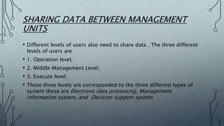 data sharing and its use in business | PPT