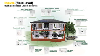 intelligent architecture - contemporary architecture | PPTX