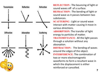 REFLECTION : The bouncing of light or
sound waves off of a surface.
REFRACTION : The bending of light or
sound wave as it passes between two
substances.
SCATTERING : Light or sound wave
interact with matter causing it move in
various directions.
ABSORPTION: The transfer of light
energy to particles of matter.
TRANSMITTANCE: All the light passes
through a solution without any
absorption.
DIFFRACTION : The bending of waves
around the edges of the object.
INTERFERENCE: The combination of
two or more electromagnetic
waveforms to form a resultant wave in
which the displacement is either
reinforced or cancelled.
7
 