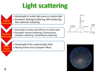dynamic light scattering | PPTX