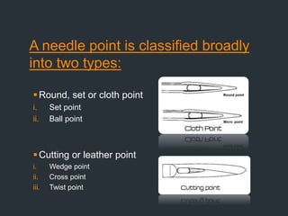 A needle point is classified broadly
into two types:
Round, set or cloth point
i. Set point
ii. Ball point
Cutting or leather point
i. Wedge point
ii. Cross point
iii. Twist point
 