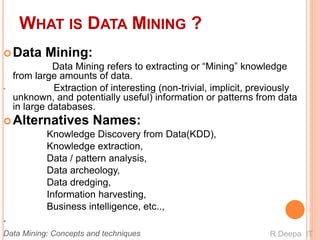 WHAT IS DATA MINING ?
Data Mining:
Data Mining refers to extracting or “Mining” knowledge
from large amounts of data.
• Extraction of interesting (non-trivial, implicit, previously
unknown, and potentially useful) information or patterns from data
in large databases.
Alternatives Names:
Knowledge Discovery from Data(KDD),
Knowledge extraction,
Data / pattern analysis,
Data archeology,
Data dredging,
Information harvesting,
Business intelligence, etc..,
.
R.Deepa ITData Mining: Concepts and techniques
 