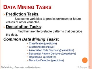 DATA MINING TASKS
 Prediction Tasks:
Use some variables to predict unknown or future
values of other variables.
 Description Tasks:
Find human-interpretable patterns that describe
the data.
Common Data Mining Tasks:
• Classification(predictive)
• Clustering(descriptive)
• Association Rule Discovery(descriptive)
• Sequential Pattern Discovery(descriptive)
• Regression (predictive)
• Deviation Detection(predictive)
R.Deepa ITData Mining: Concepts and techniques
 